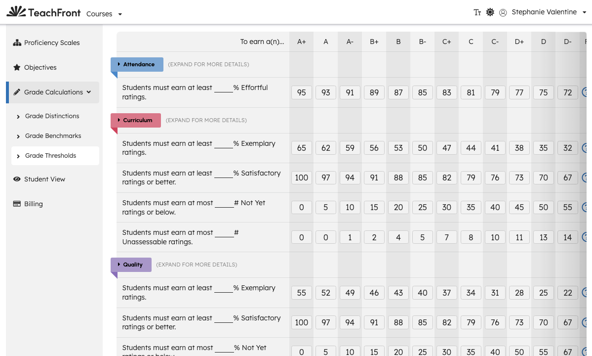 Grade Thresholds table in Course Settings