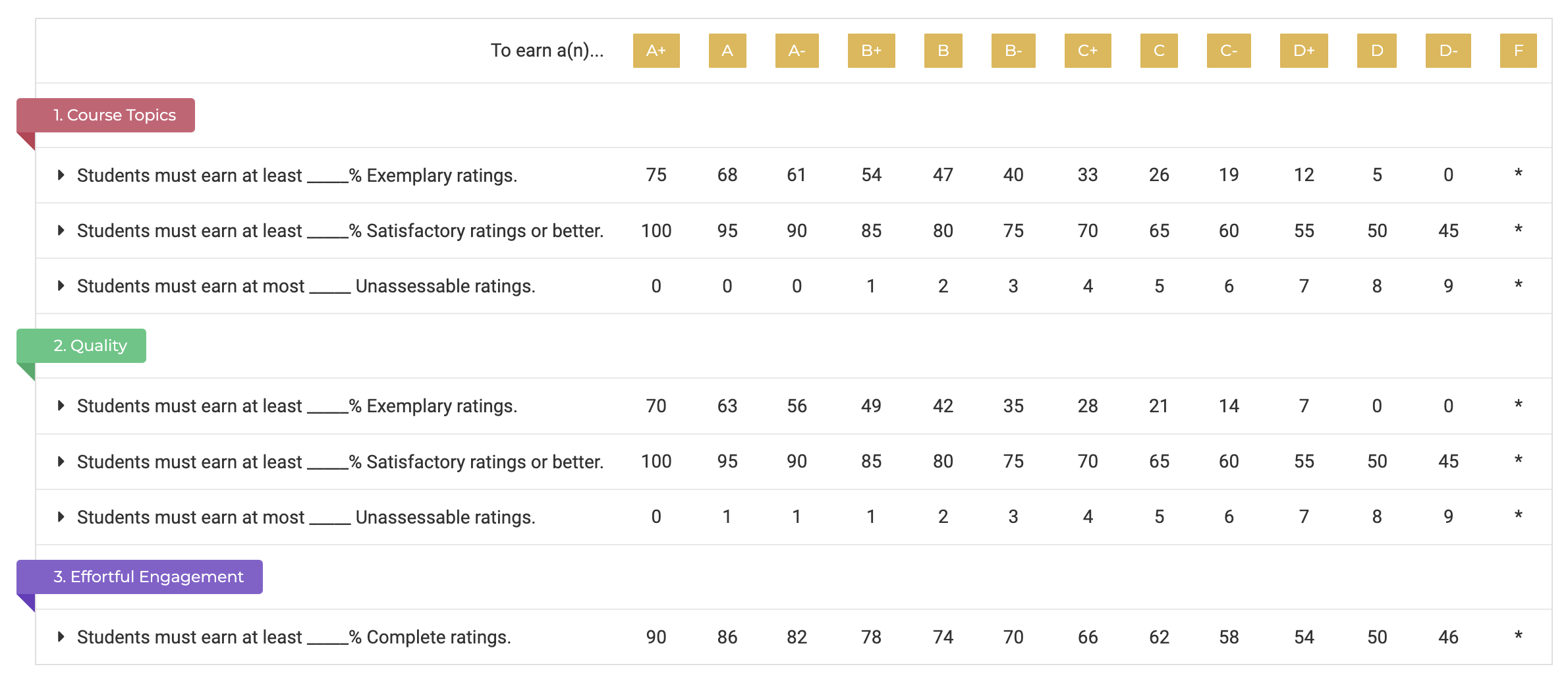 Screenshot of a grade calculations table from TeachFront.