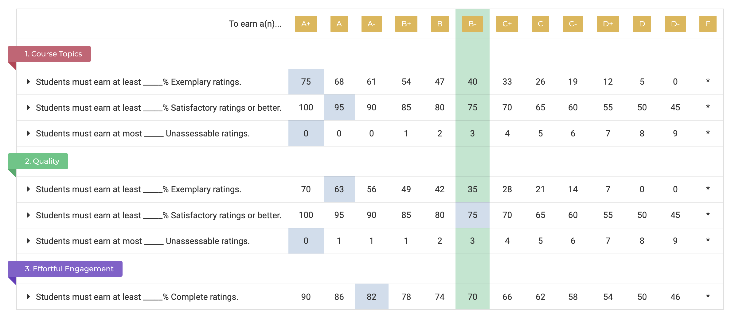 Screenshot of a grade calculations table from TeachFront.